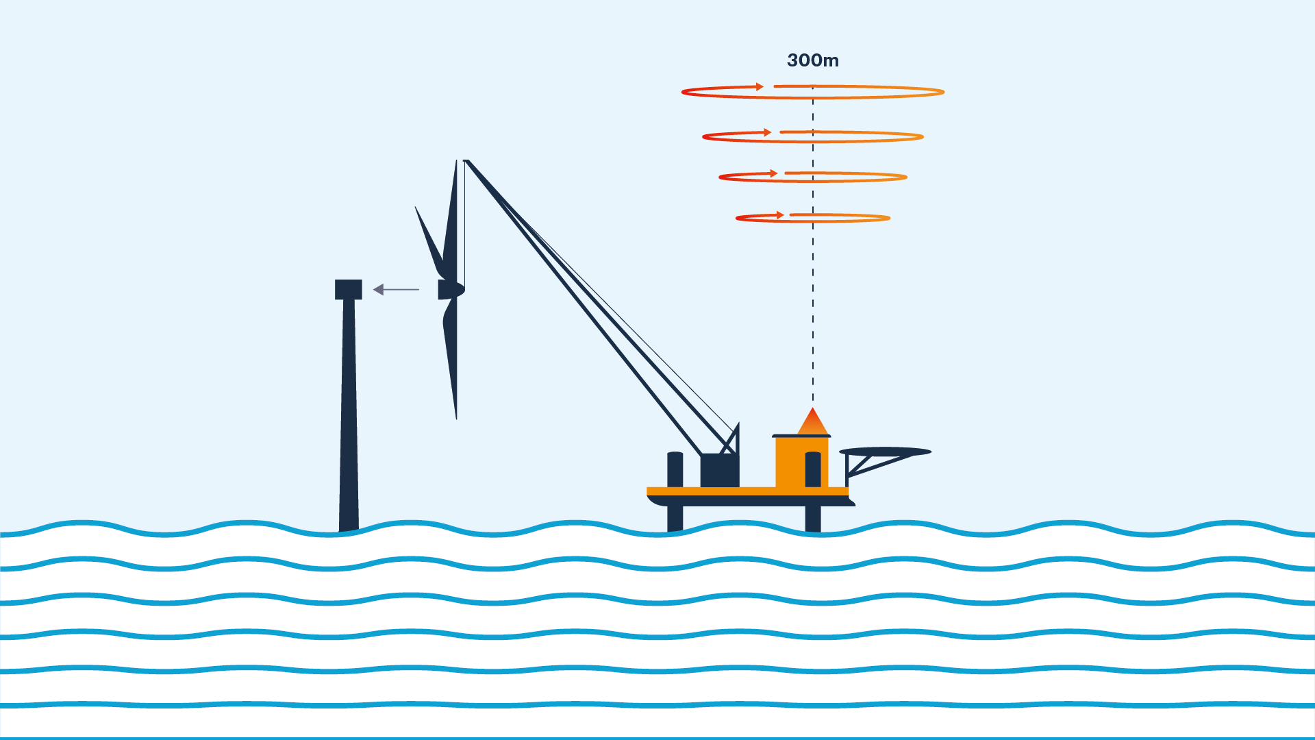 Offshore Construction Operations Wind Monitoring - ZX Lidars
