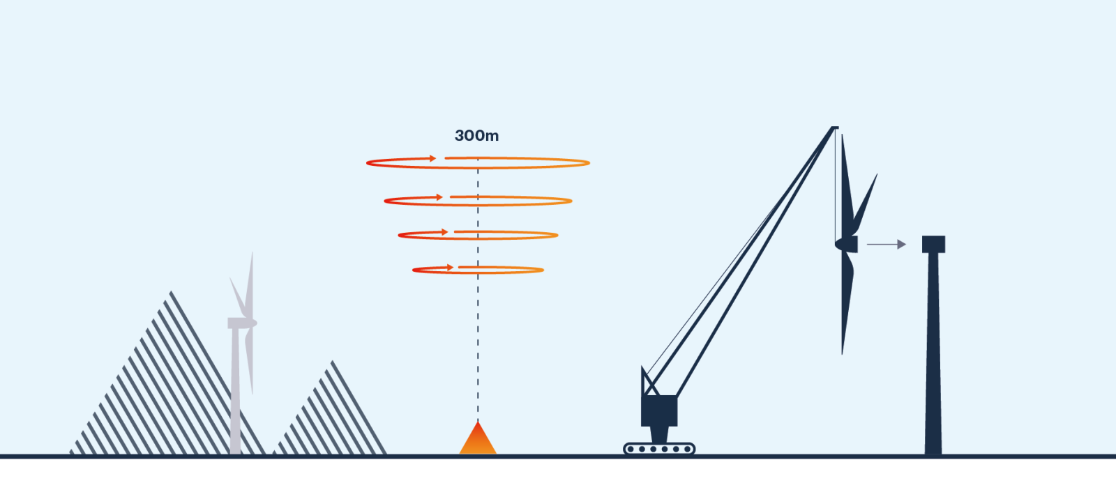 Crane lift wind monitoring
