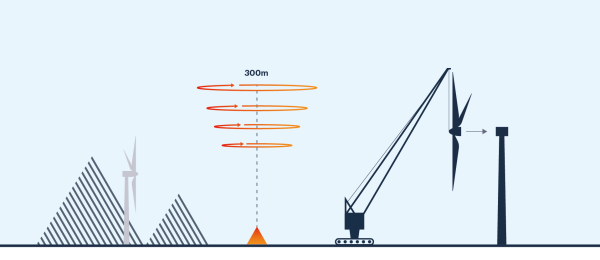 Crane lift wind monitoring