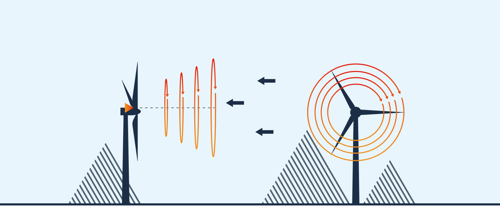 Wind turbine power performance testing with lidar