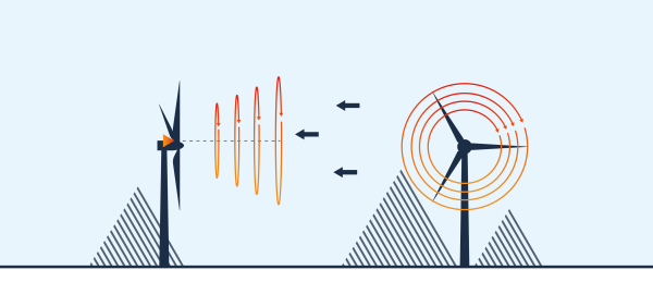 Wind turbine power performance testing with lidar