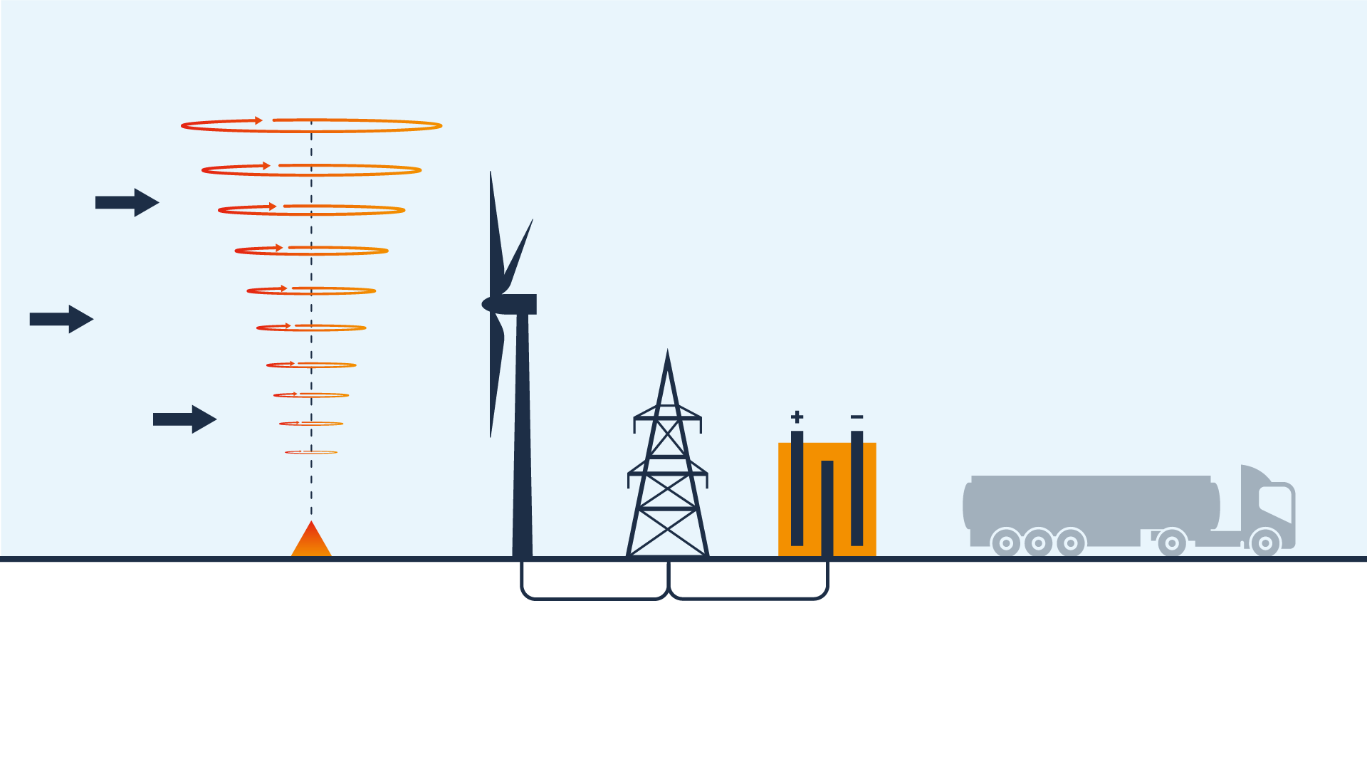 Wind Measurements for Hydrogen/Ammonia Wind Farms - ZX