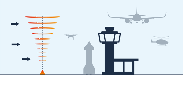 Take-off and landing wind measurement support for airports, spaceports and drone ports